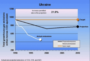 Вуглецеві сертифікати